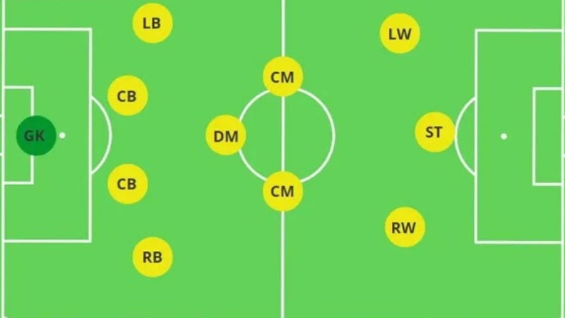 Khám phá sơ đồ 3-4-3 trong bóng đá