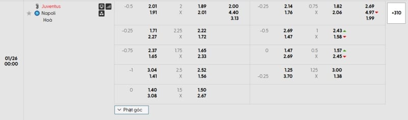 Tỷ lệ kèo Juventus vs Napoli