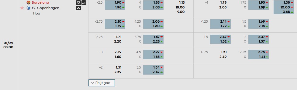 Nhận định soi kèo Barcelona vs Copenhagen 3h ngày 29/1: Tiếp đà thăng hoa