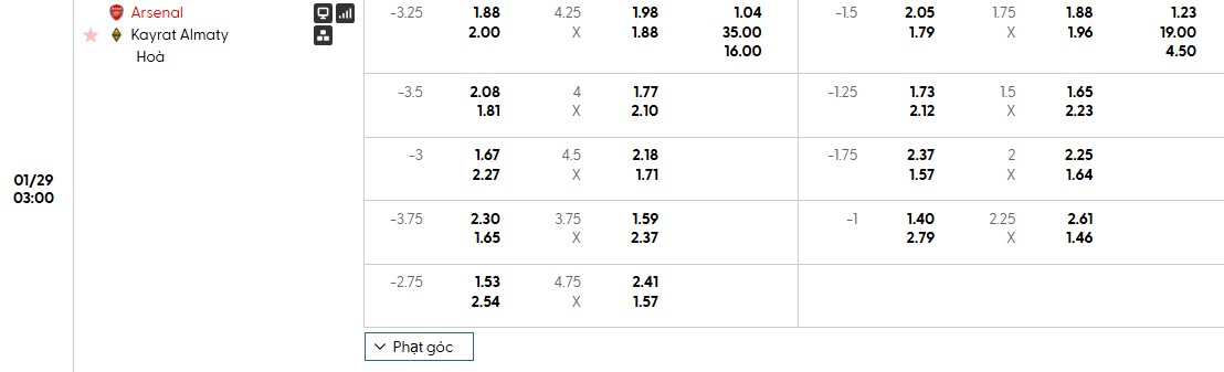 Tỷ lệ kèo Arsenal vs Kairat