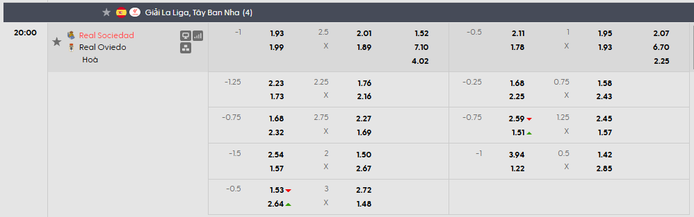Tỷ lệ kèo Real Sociedad vs Real Oviedo
