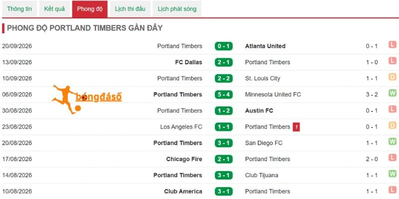 Dấu ấn của Portland Timbers