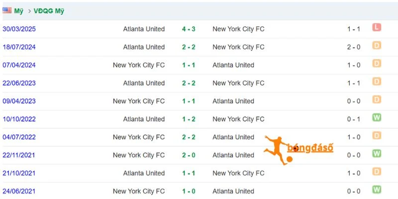 Lịch sử so tài giữa United vs New York City FC