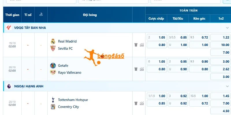 Đánh giá kèo Real Madrid vs Sevilla