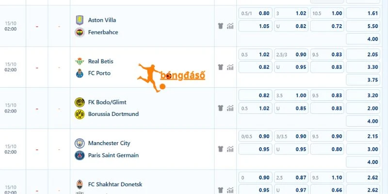 Đánh giá tỷ lệ kèo Bodo/Glimt vs Dortmund