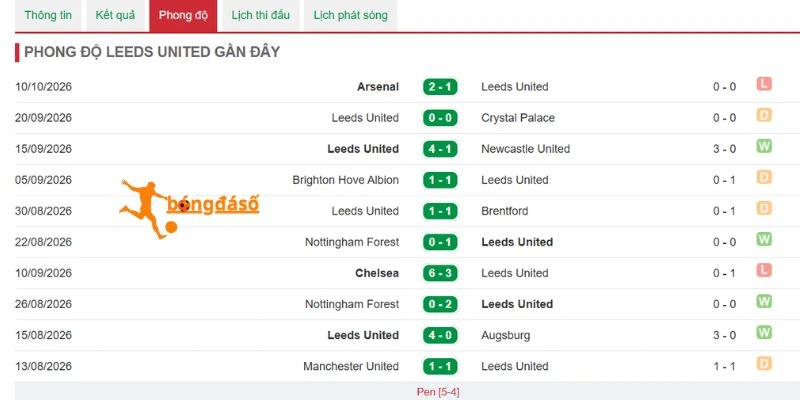 Khám phá kết quả của Leeds United