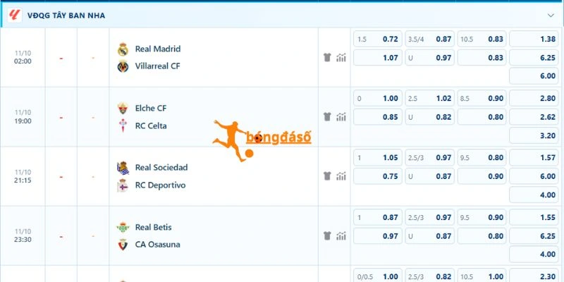 Nhận định kèo Real Madrid vs Villarreal