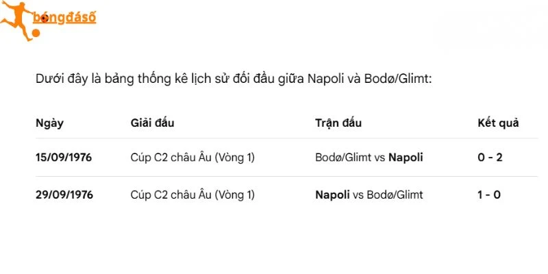 Những cuộc chạm trán từ 2 đội