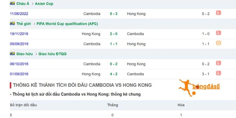 Những lần Campuchia gặp Hồng Kông