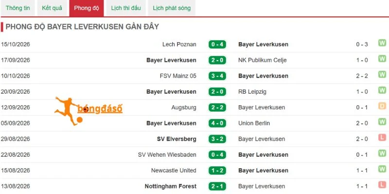 Tìm hiểu kết quả gần của Bayer 04 Leverkusen