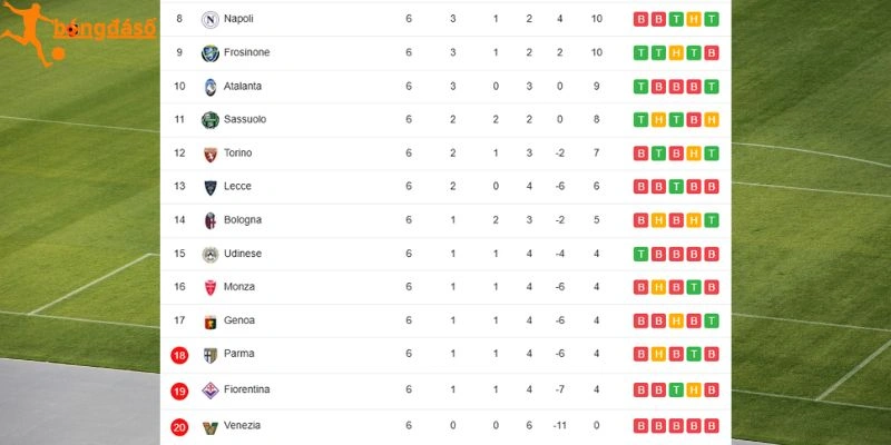Vị thứ 2 đội bóng ở Serie A